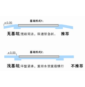 模擬式電子汽車衡